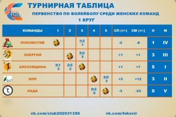 3 игры Первенства по волейболу среди женских команд