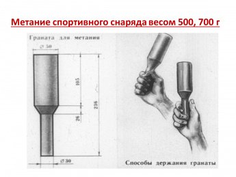 Метание спортивного снаряда весом 500, 700 г, норматив испытание (тесты) комплекса ВФСК ГТО.)