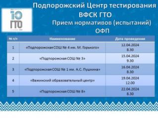 График приема нормативов ВФСК «ГТО» по общеобразовательным учреждениям.