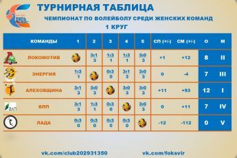 Чемпионата по волейболу среди женских команд