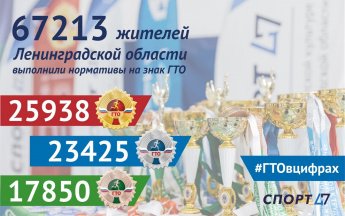 ГТО в цифрах. Знаки отличия