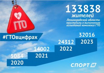 ГТО в цифрах. Приступившие