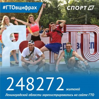 ГТО в цифрах