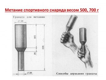 Метание спортивного снаряда весом 500, 700 г, норматив испытание (тесты) комплекса ВФСК ГТО.)