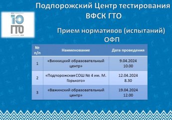 График приема нормативов ВФСК «ГТО» по общеобразовательным учреждениям.