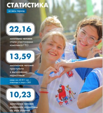 👋 Очередной выпуск ежеквартального новостного обзора «В движении ГТО»!